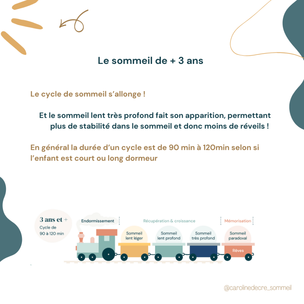 Le train du sommeil