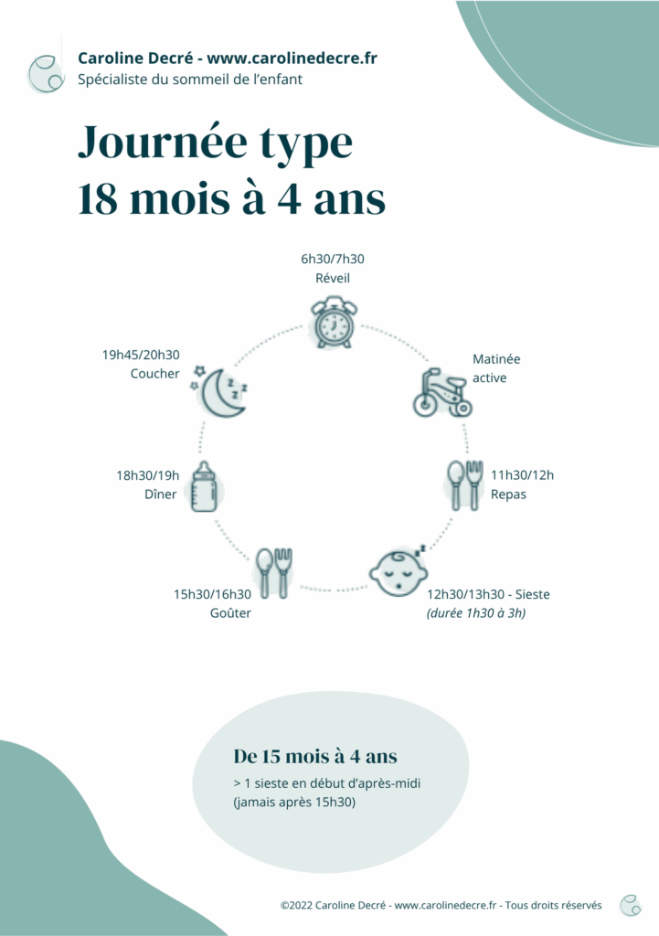 Siestes 18 mois à 3 ans